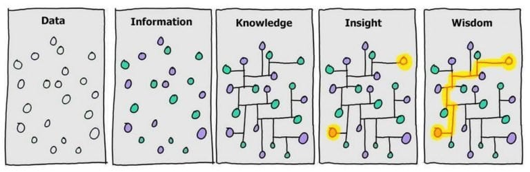 From Chaos to Clarity: Building Brand Strategy 1 strategy